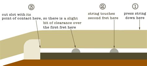 nut slots depth chart